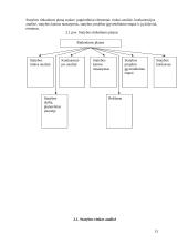 Statybos įmonės verslo plano metodologija 13 puslapis