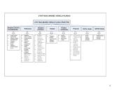 Statybos įmonės verslo plano metodologija 8 puslapis