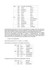 Vergleich der nominalen und pronominalen Flexion sowie der Zahlwörter zwischen der indogermanischen Ursprache und den baltischen 5 puslapis