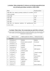 Žydai Lietuvoje 1990-2004 metais 12 puslapis