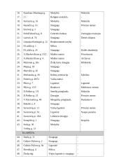 Žydai Lietuvoje 1990-2004 metais 13 puslapis