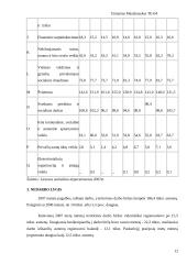 Lietuvos darbo rinka ir ją įtakojantys veiksniai 10 puslapis