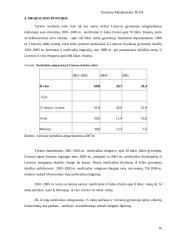 Lietuvos darbo rinka ir ją įtakojantys veiksniai 14 puslapis