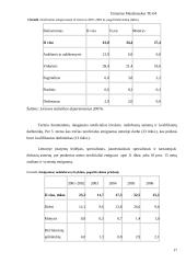 Lietuvos darbo rinka ir ją įtakojantys veiksniai 15 puslapis