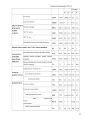 Lietuvos darbo rinka ir ją įtakojantys veiksniai 20 puslapis