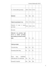 Lietuvos darbo rinka ir ją įtakojantys veiksniai 7 puslapis