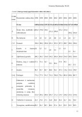 Lietuvos darbo rinka ir ją įtakojantys veiksniai 9 puslapis