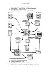 Projektavimas - informatika, elektrotechnika, elektronika 2 puslapis