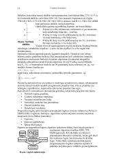 Projektavimas - informatika, elektrotechnika, elektronika 12 puslapis