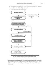Projektavimas - informatika, elektrotechnika, elektronika 19 puslapis