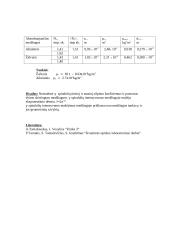 Gama spindulių tiesinio ir masinio silpimų skirtingose medžiagoje tyrimas 2 puslapis