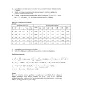 Kintamosios srovės nuoseklios elektros grandinės tyrimas 2 puslapis