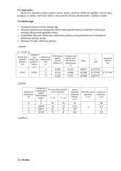 Lazerio šviesos difrakcijos apskaičiavimai 2 puslapis