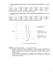 Nuolatinės srovės nepriklausomojo žadinimo variklio charakteristikų analizė naudojantis “MatLab–SimuLink” 2 puslapis