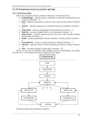 Paketinės multiprograminės operacinės sistemos modelis 15 puslapis