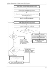 Paketinės multiprograminės operacinės sistemos modelis 20 puslapis