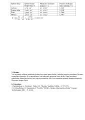 Šviesos dispersija bei prizmės kampinė dispersija 2 puslapis