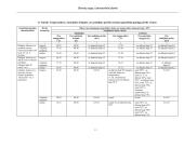 Žmonių sauga 11 puslapis