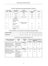 Žmonių sauga 19 puslapis