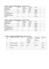 Gaminamos produkcijos pelningumo įvertinimas 11 puslapis