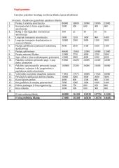 Gaminamos produkcijos pelningumo įvertinimas 14 puslapis