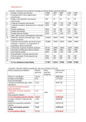 Gaminamos produkcijos pelningumo įvertinimas 15 puslapis