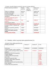 Gaminamos produkcijos pelningumo įvertinimas 16 puslapis