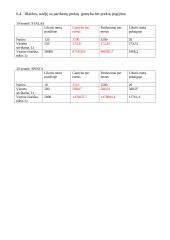 Gaminamos produkcijos pelningumo įvertinimas 17 puslapis