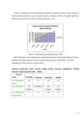 Kaimo turizmo sodybų analizė Lietuvos regionuose 11 puslapis