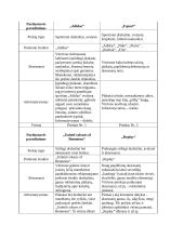 Termino „Prekės ženklo įvaizdis“ samprata 4 puslapis