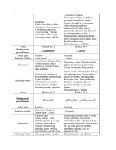 Termino „Prekės ženklo įvaizdis“ samprata 5 puslapis