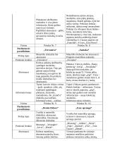 Termino „Prekės ženklo įvaizdis“ samprata 6 puslapis