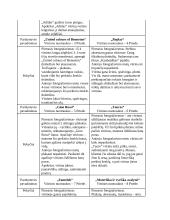 Termino „Prekės ženklo įvaizdis“ samprata 8 puslapis