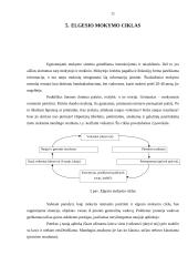 Mokymo svarba įmonėse 11 puslapis