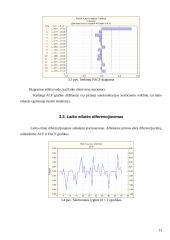 Norvegijos kronos kurso kitimo tyrimas 12 puslapis