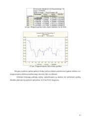 Norvegijos kronos kurso kitimo tyrimas 20 puslapis