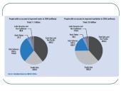2006 metų pranešimas apie žmogaus socialinę raidą 3 puslapis