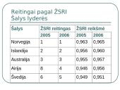 2006 metų pranešimas apie žmogaus socialinę raidą 8 puslapis