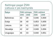 2006 metų pranešimas apie žmogaus socialinę raidą 9 puslapis