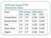 2006 metų pranešimas apie žmogaus socialinę raidą 10 puslapis