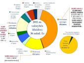 2010-2011 metų Lietuvos Respublikos (LR) biudžetų palyginimas 12 puslapis