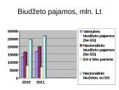 2010-2011 metų Lietuvos Respublikos (LR) biudžetų palyginimas 6 puslapis