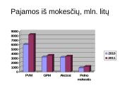 2010-2011 metų Lietuvos Respublikos (LR) biudžetų palyginimas 8 puslapis
