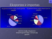 Akmens anglis – kuras ir cheminė žaliava 15 puslapis