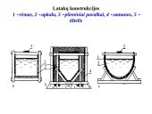 Akvedukų rūšys 2 puslapis