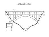 Akvedukų rūšys 3 puslapis