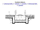 Akvedukų rūšys 5 puslapis