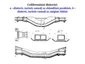 Akvedukų rūšys 6 puslapis