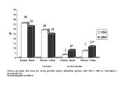 Alkoholio žala visuomenės sveikatai 5 puslapis
