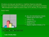 Analizatoriumi ir mikroskopiniu metodu atliekamų šlapimo tyrimų palyginimas 13 puslapis
